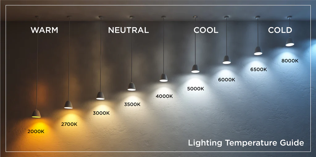 CCT / Temperatura de color en LED